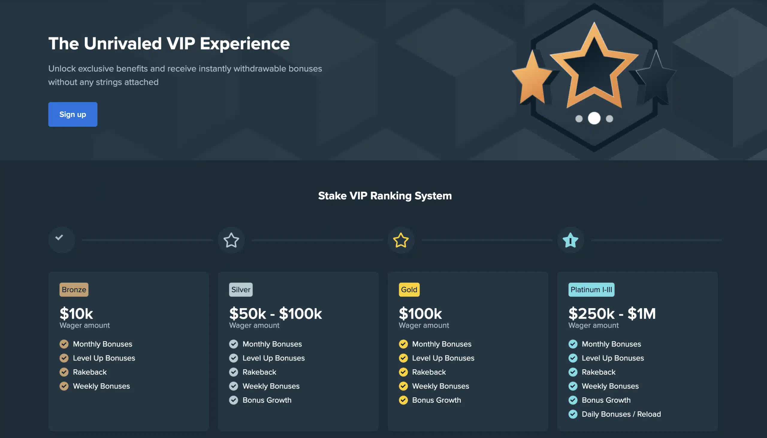 Stake-Casino-Rakeback-image-1